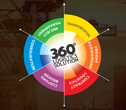 Leading-Logistics-Supply-Chain-Management-company-in-india.png