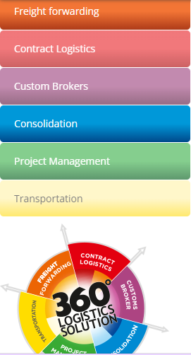 complete-360-Logistics-services-Liladhar-Pasoo---Top-Logistics-company-in-india.png