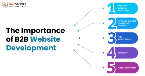Importance-of-b2b-website-development.jpg