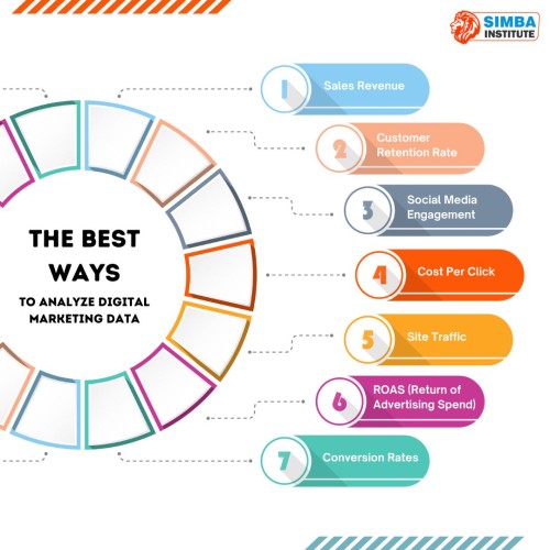 simbainstitute-the-best-ways.jpg