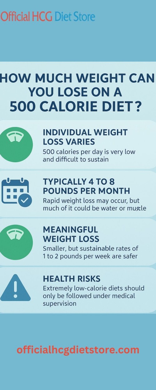 How-Much-Weight-Can-You-Lose-on-a-500-Calorie-Diet.jpg