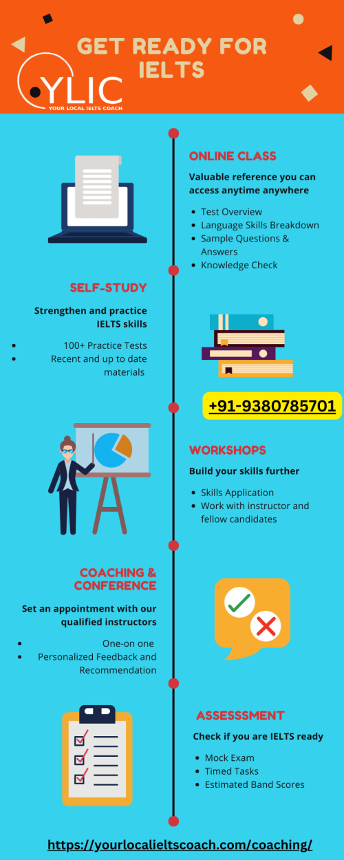 IELTS-Online-Preparation---YLIC.png