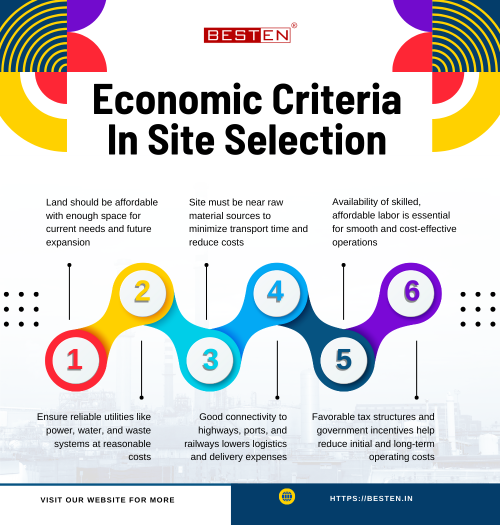 Dinesh-Infographic-posters-Pinterest.png
