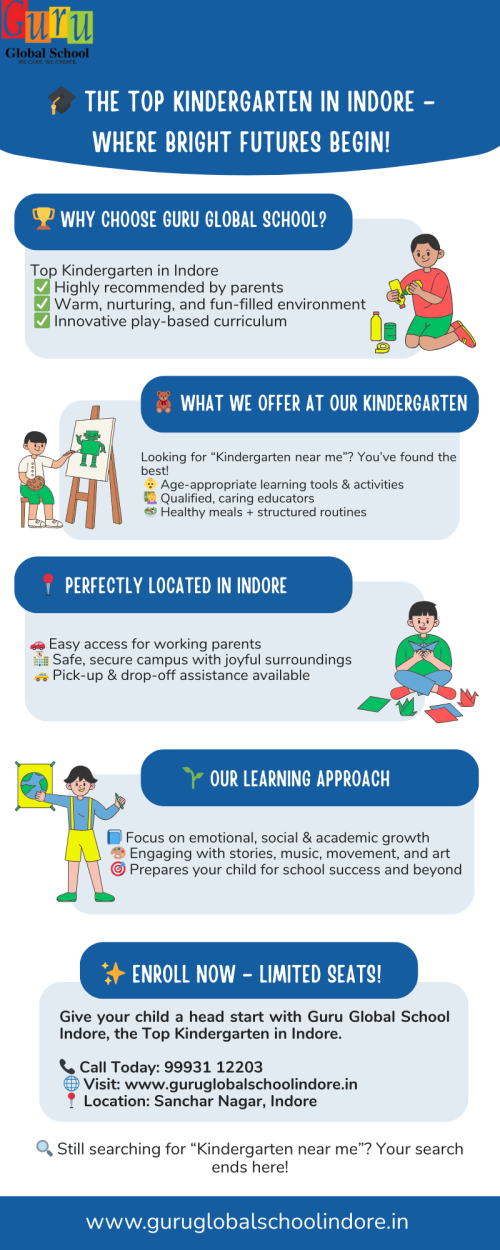 Kindergarten-near-me-Top-Kindergarten-In-Indore-Infographic.png