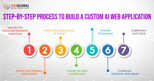 step-by-step-process-to-build-a-custom-Ai-web-apps.jpg