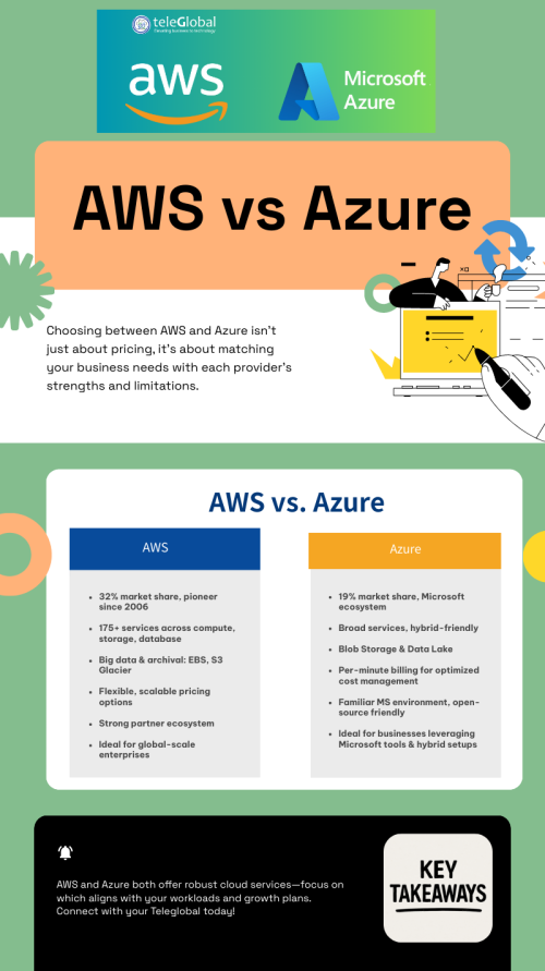 aws-v-s-azure_1758535323.png