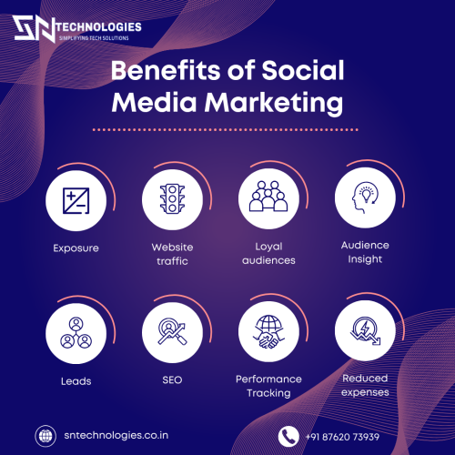 sn-technologies-Best-Social-Media-Marketing-Services-in-Salem.png