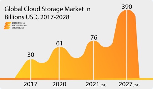 cloud-computing-stats-graph.jpg