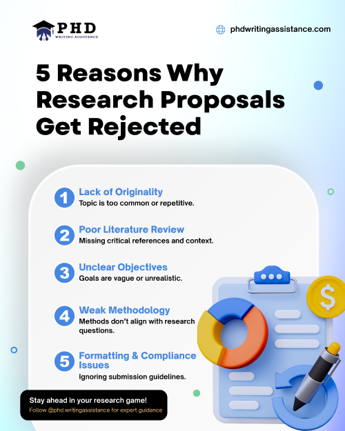 5-Reasons-Why-Research-Proposals-Get-Rejected.png