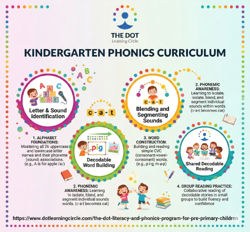 kindergarten-phonics-curriculum.png