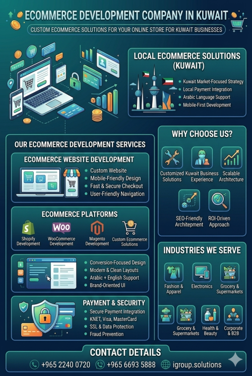 Ecommerce-Development-Company-Kuwait.png