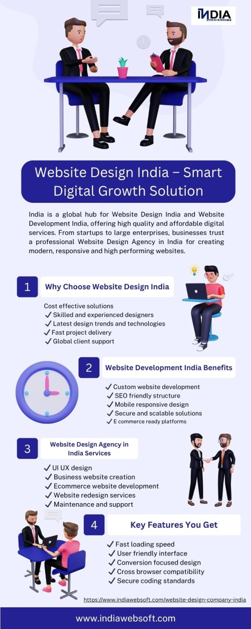 Website-Design-India--Smart-Digital-Growth-Solution.jpg
